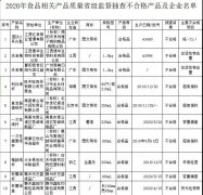 2020年食品相關(guān)產(chǎn)品抽查43批次產(chǎn)品不合格！速速自查，看你家有沒(méi)有？