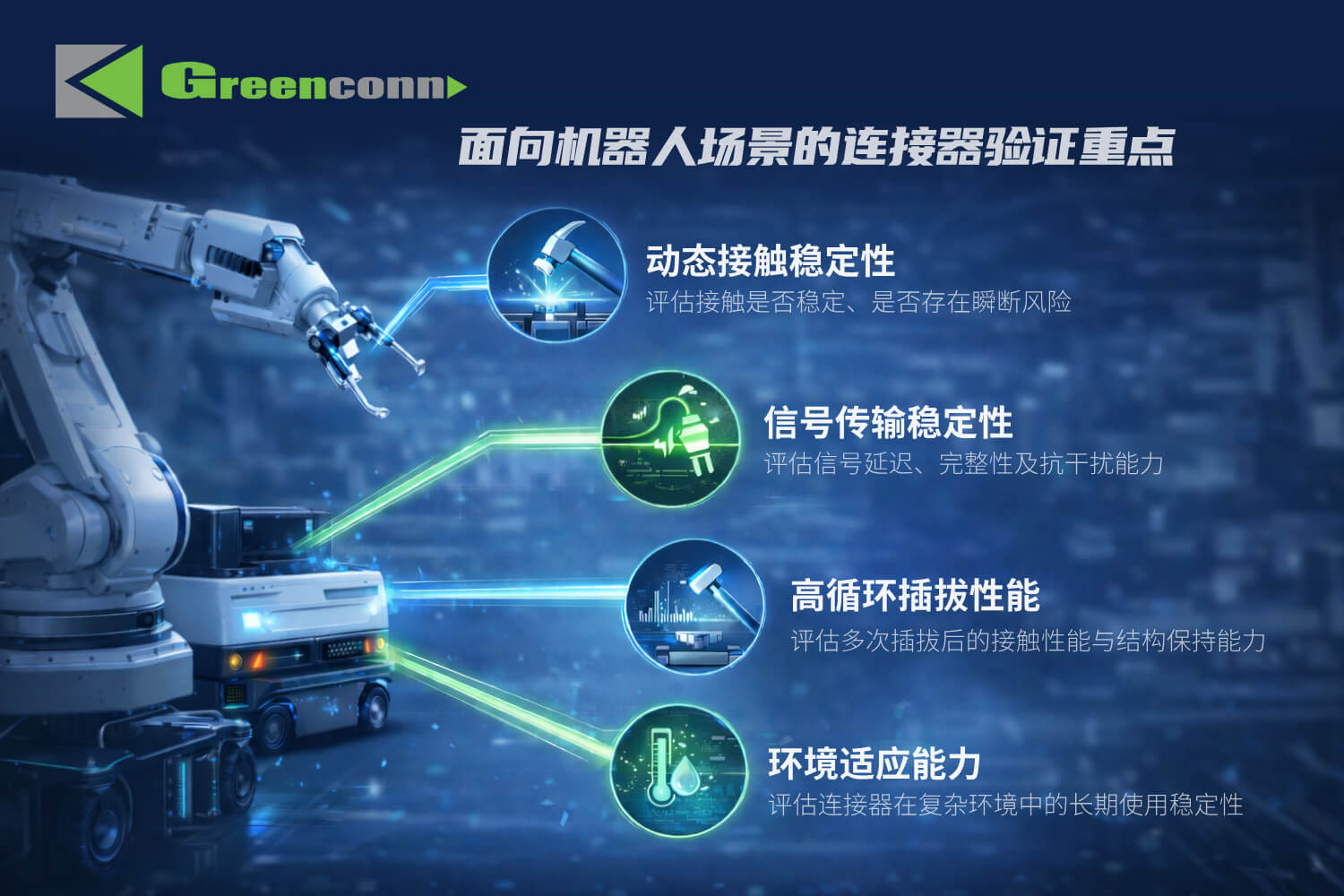 面向不同應用工況的機器人連接器驗證重點
