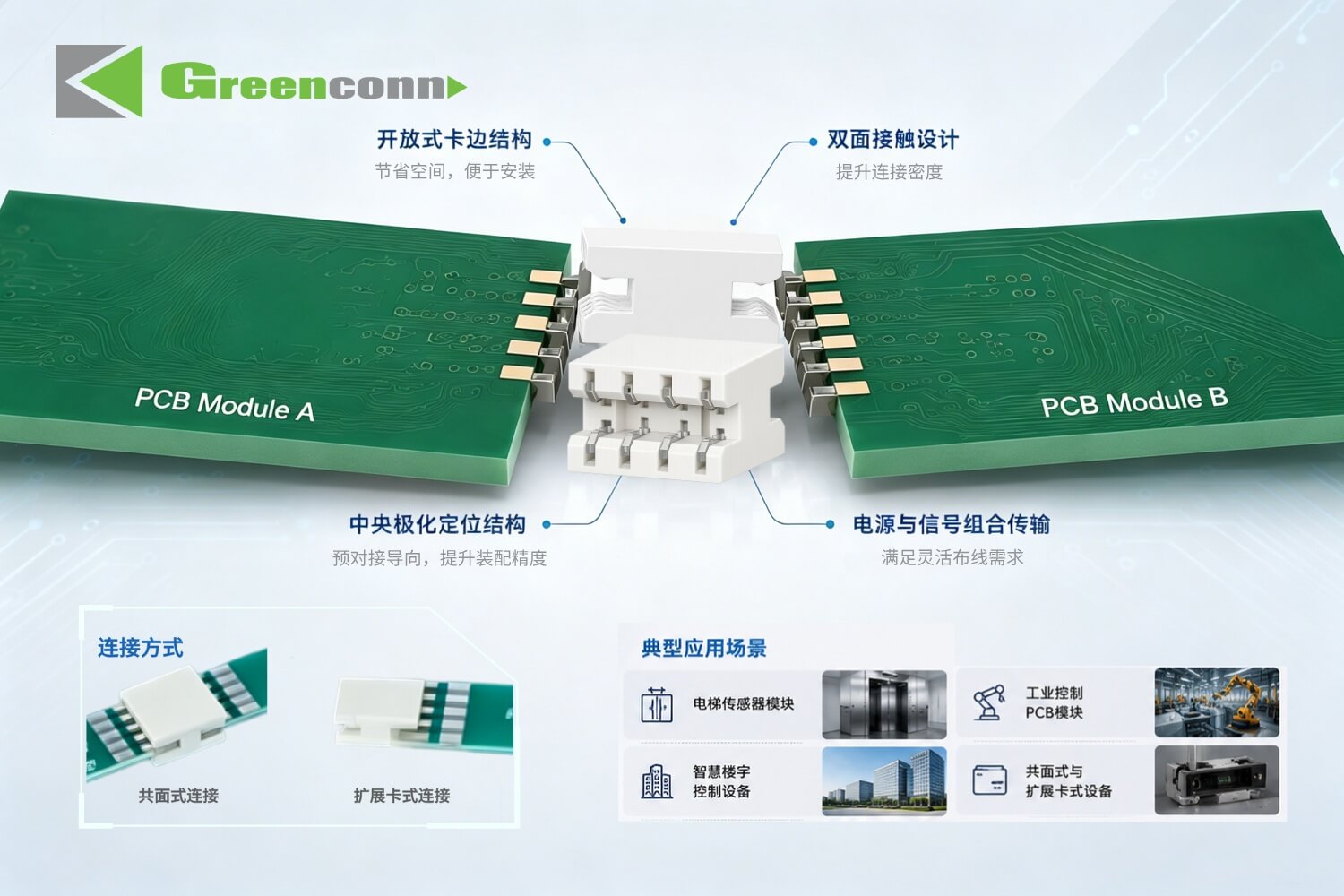 Greenconn CBFA201系列開放式卡邊BTB連接器結(jié)構(gòu)特點