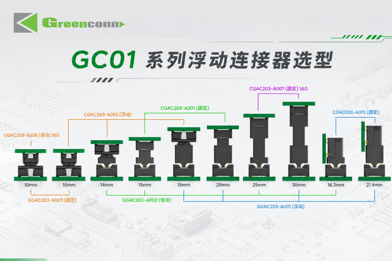 Greenconn GC01系列浮動(dòng)連接器選型圖